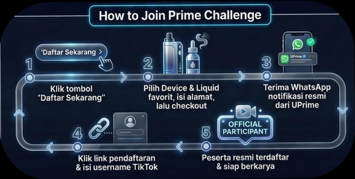 Prime Challenge Poster 2
